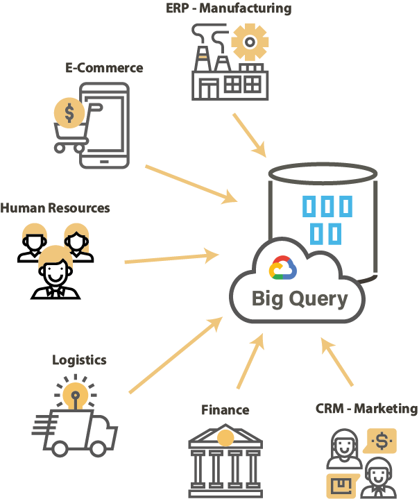 Live Intent to Google BigQuery integration -- explore now