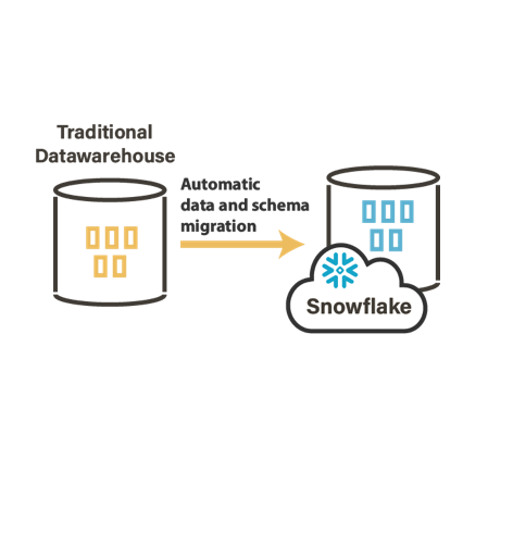 Snowflake Automatic Data Migration With Stambia