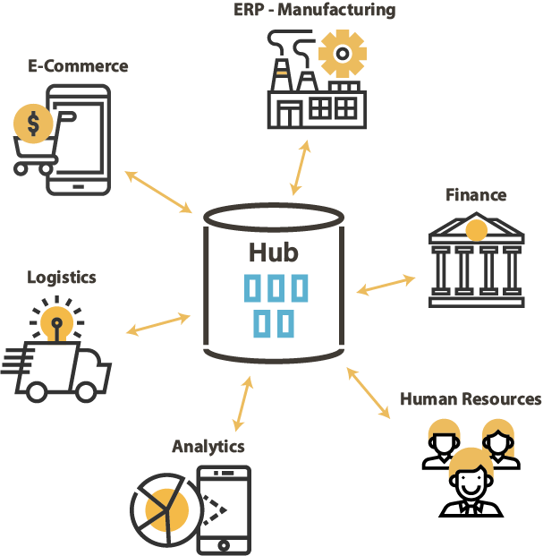 Data hub