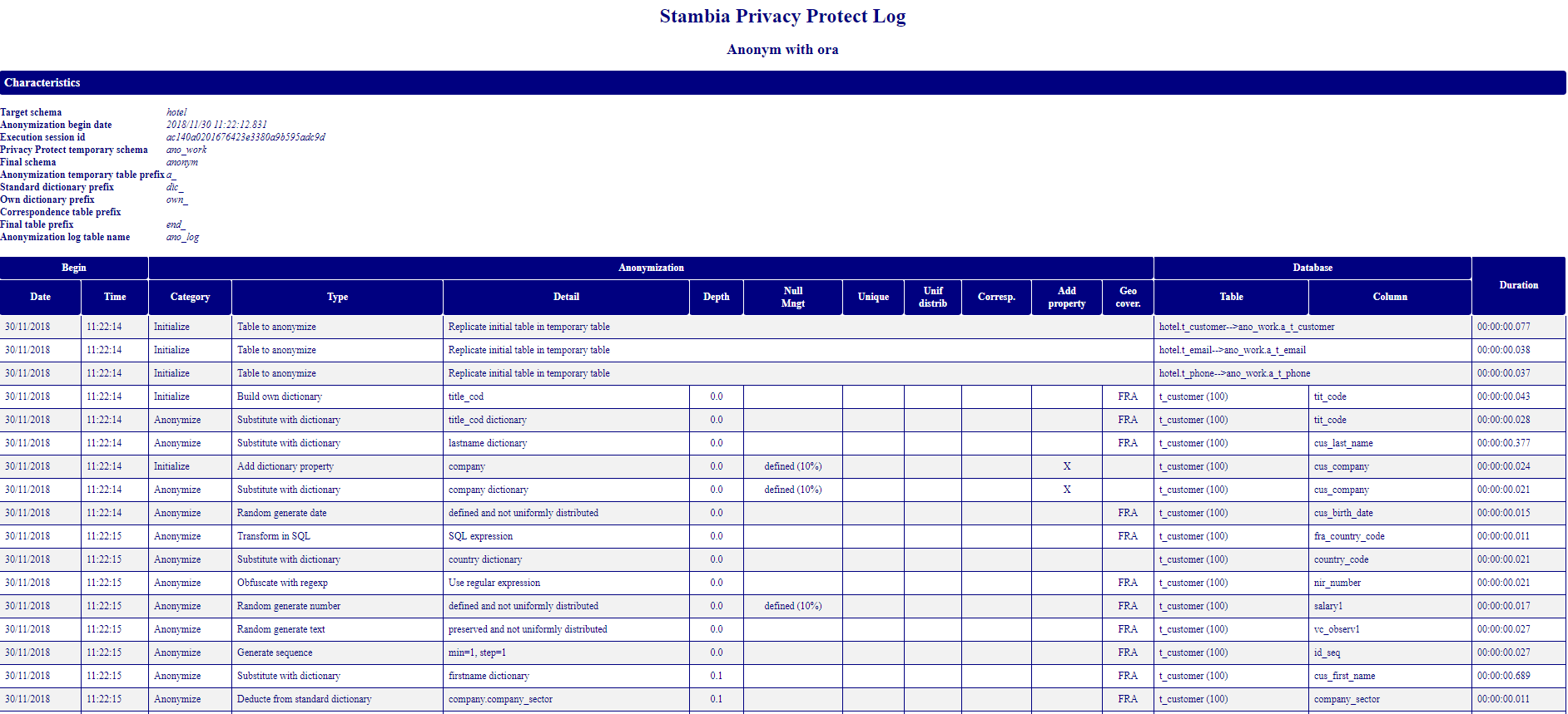 Stambia Privacy Protect log