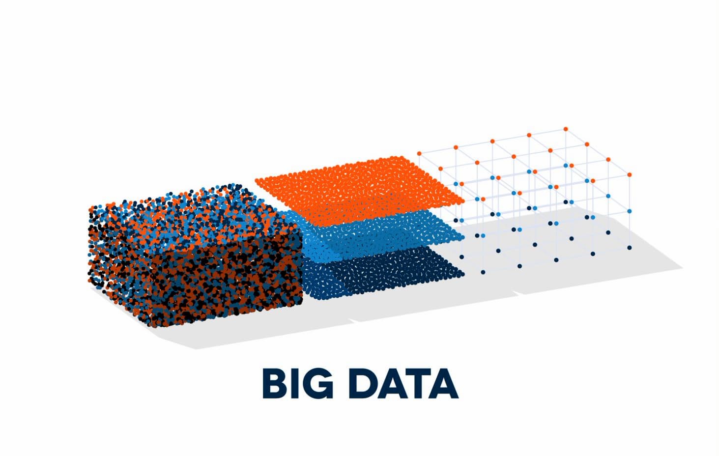 Big Data Analytics around SAP platform