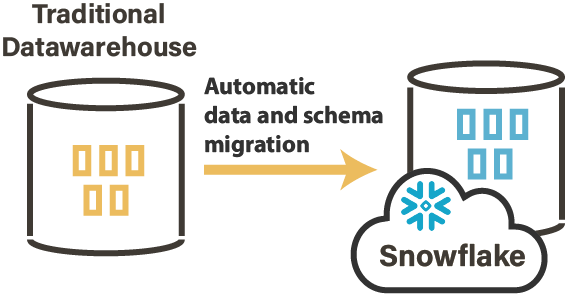 Snowflake Automatic Data Migration With Stambia