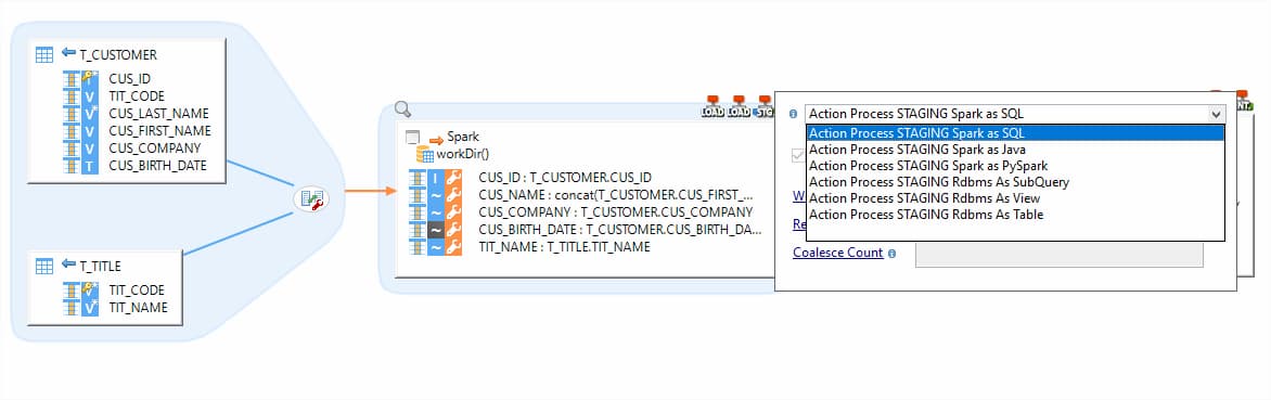 Process ETL Stambia staging Spark as SQL