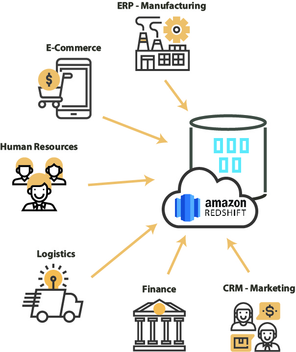 amazon Business Intelligence Redshift