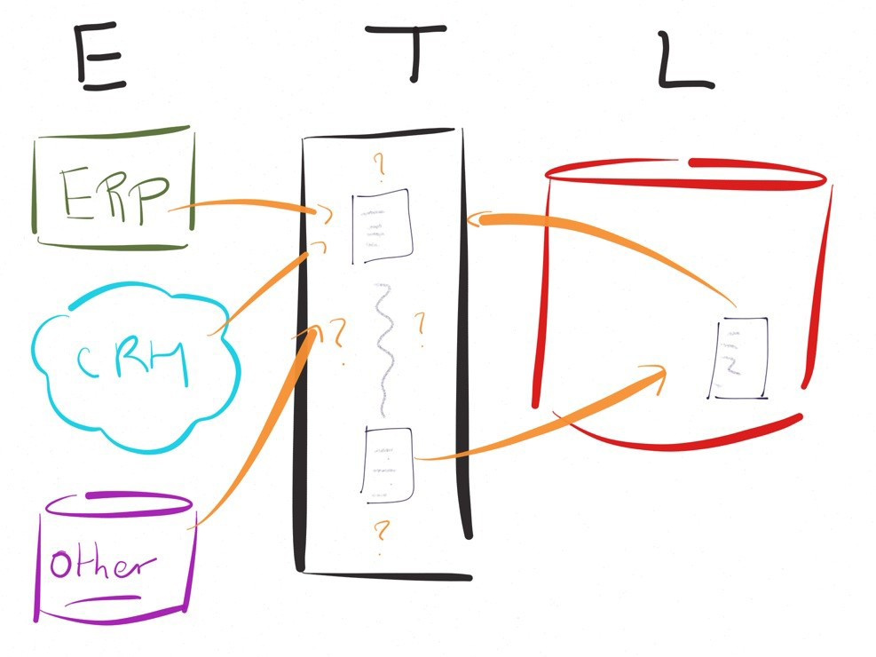 etl elt stambia