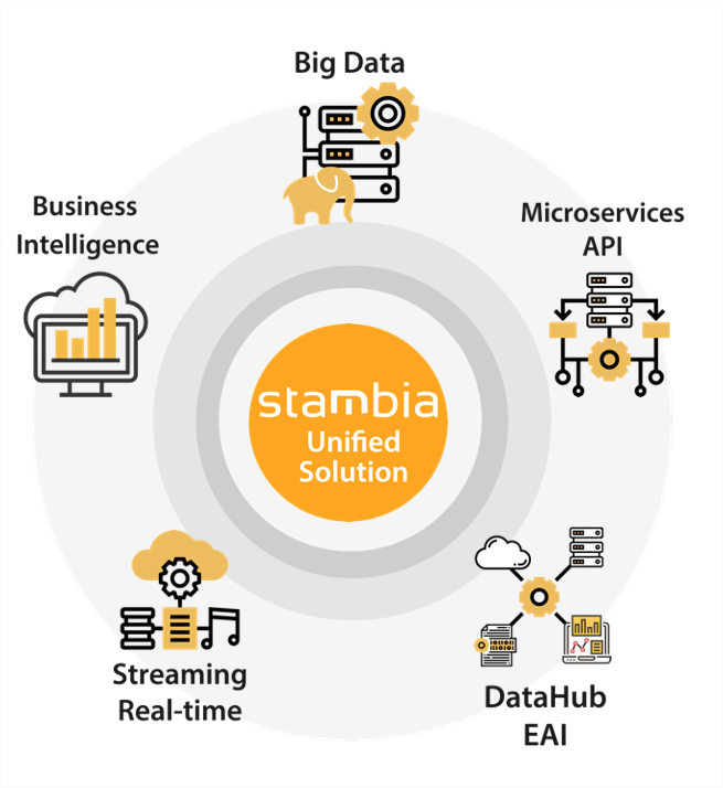  Apache Kafka component for Stambia. Withe a Unified Solution for all your real time data projects