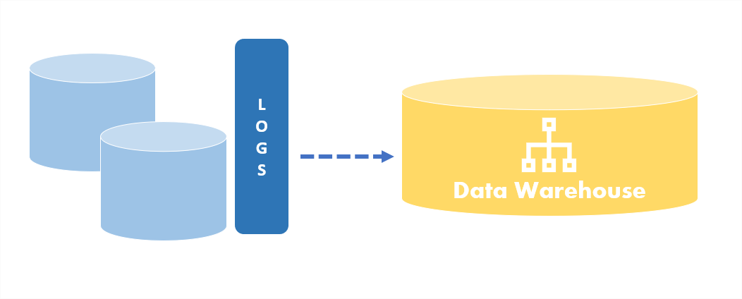  Real-time updates for your BI Database - Change Data Capture with Stambia ETL