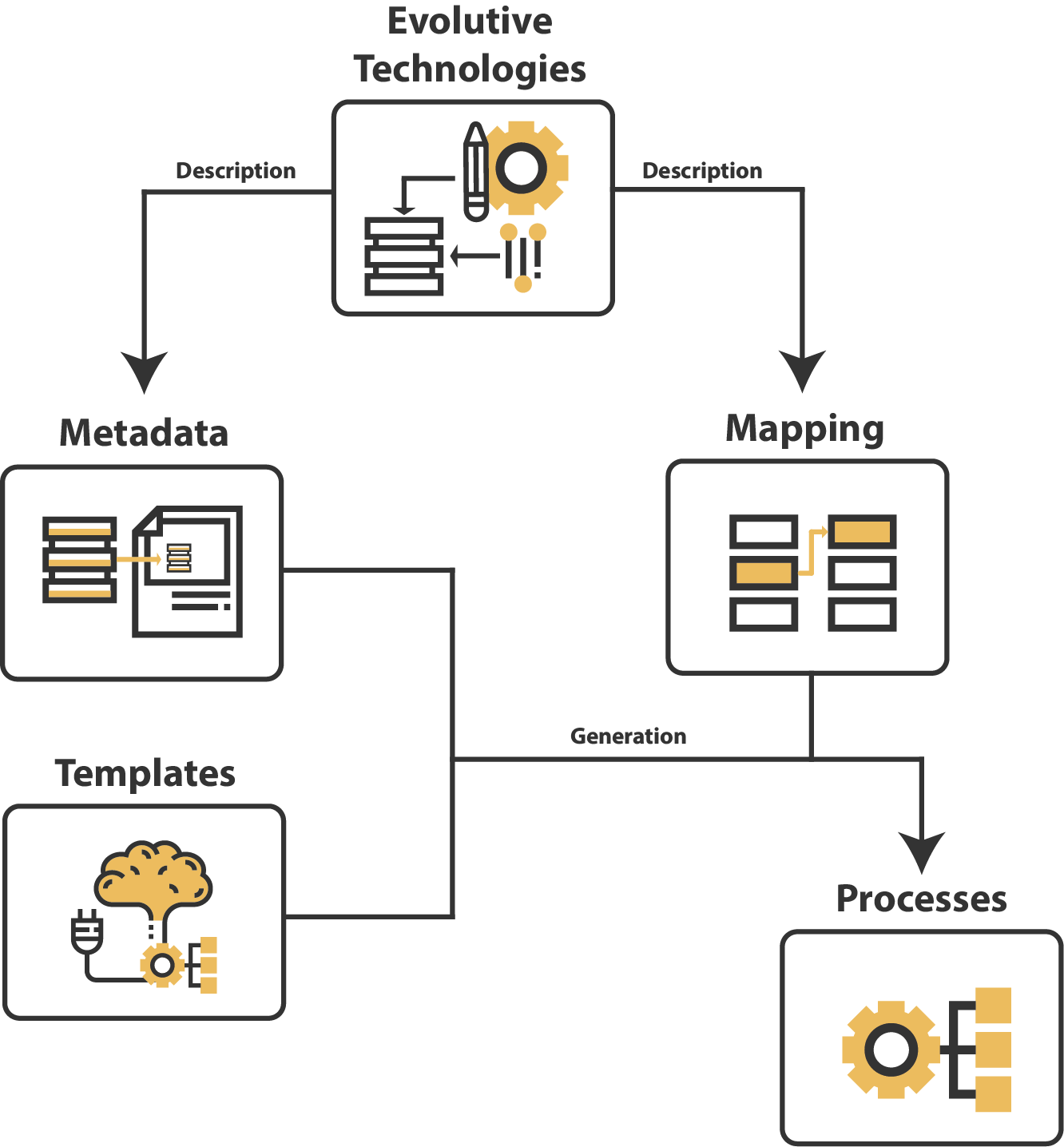 Stambia, how it works