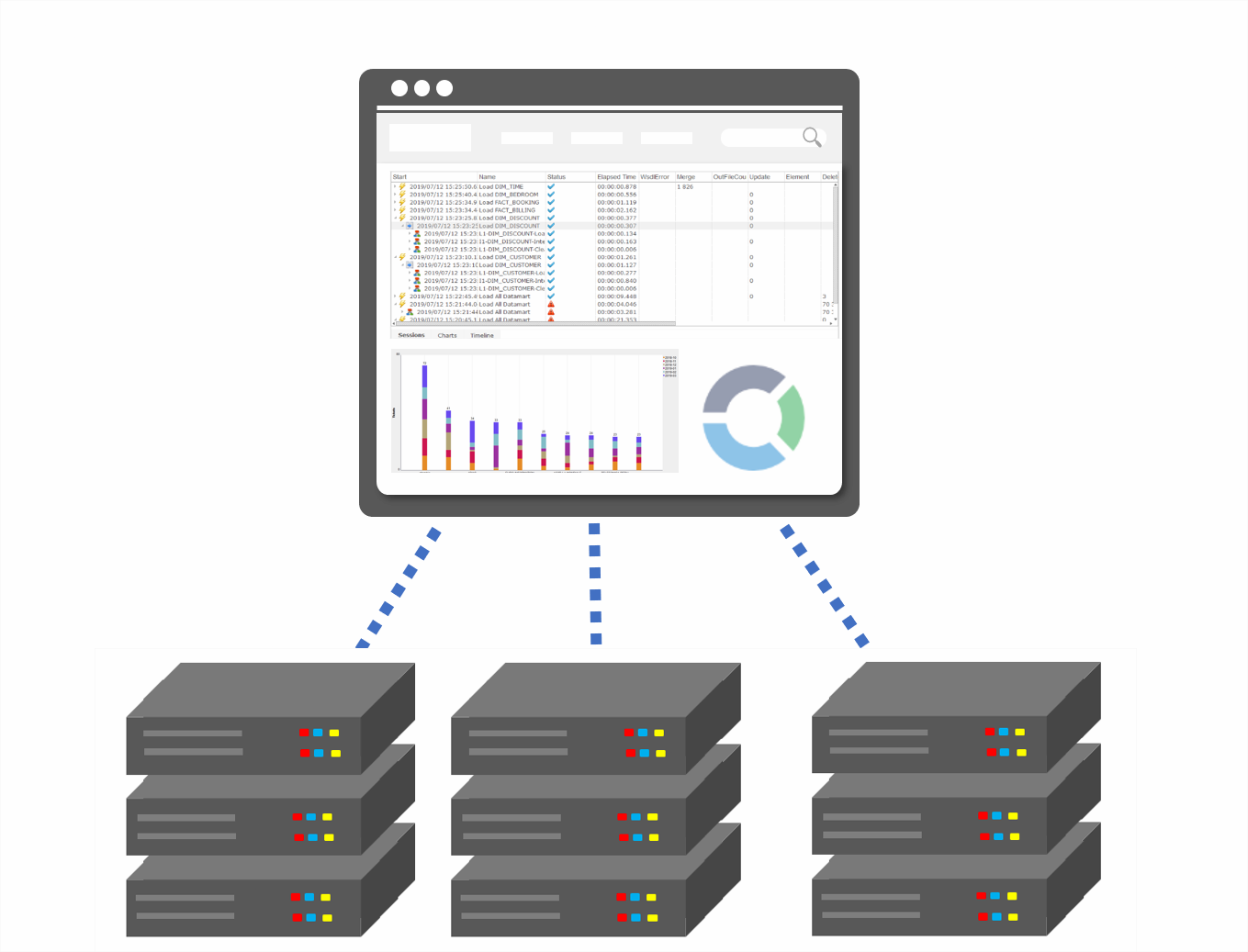 monitoring console