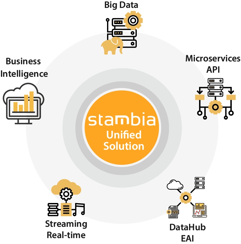 arquitectura stambia data integration