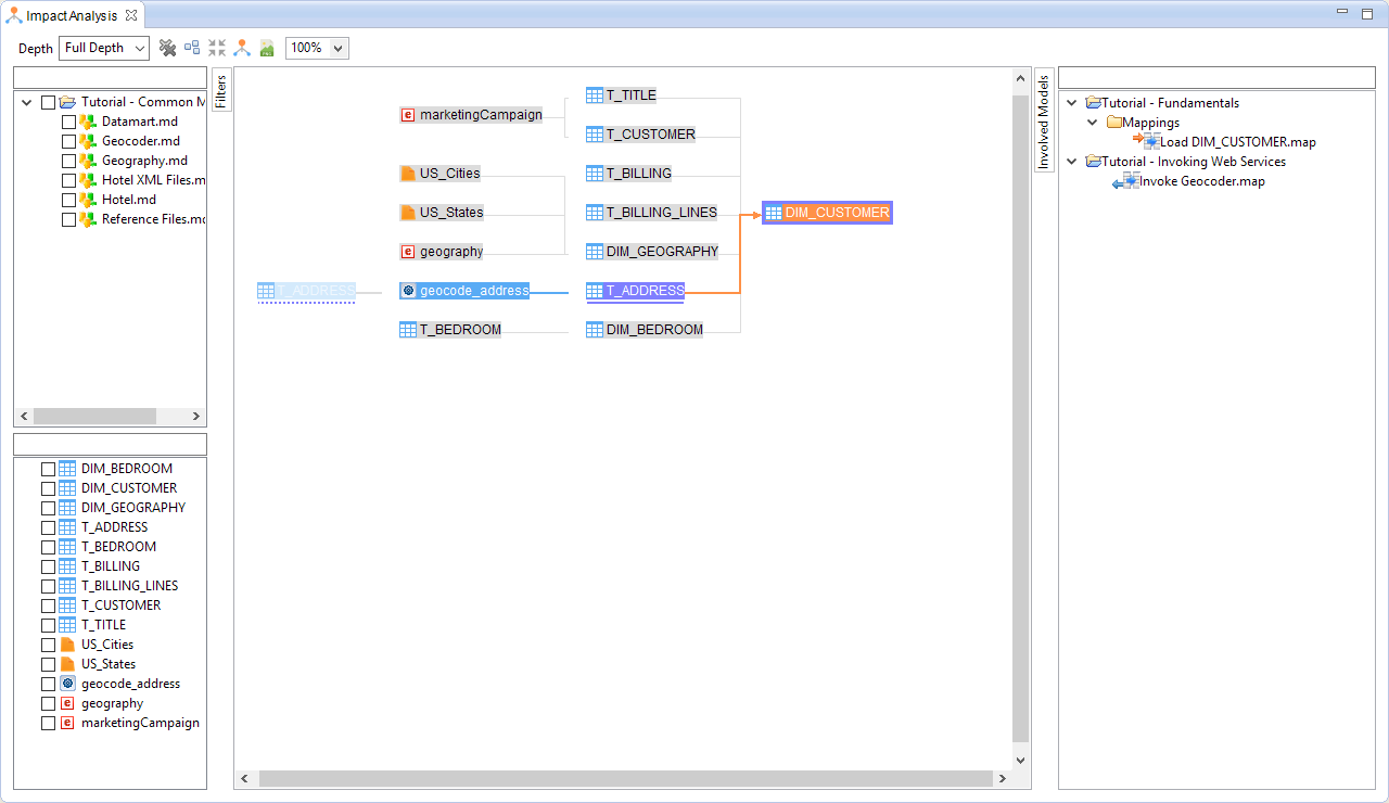 impactAnalysis example