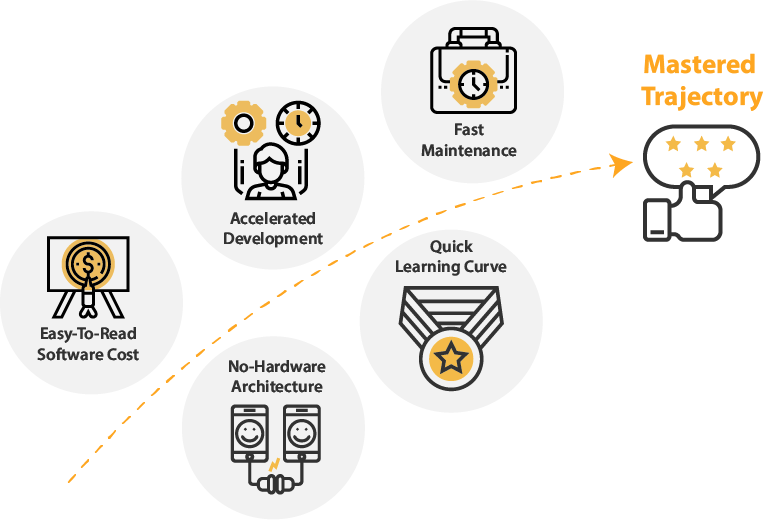 Master data integration costs with Teradata